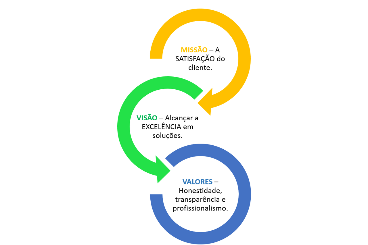 missão, visão e valores